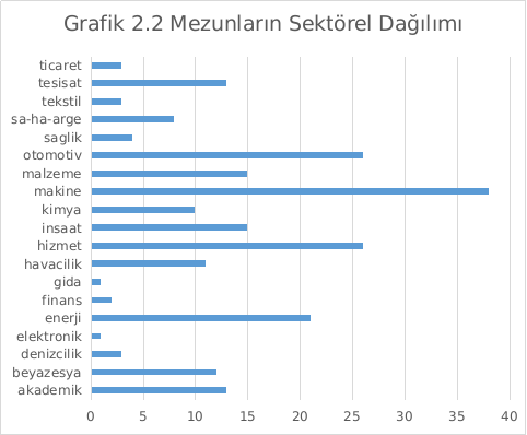 grafik2-2