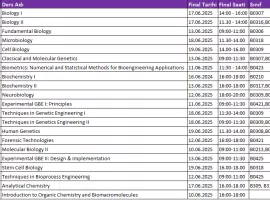 Final Programi_GBE_S2025