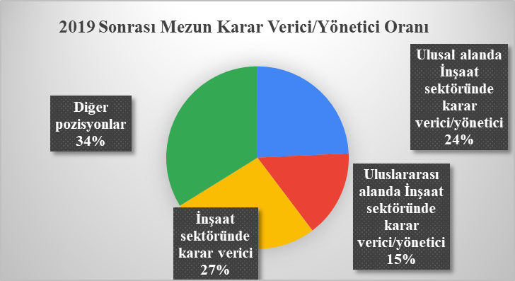 sosyal olanaklar